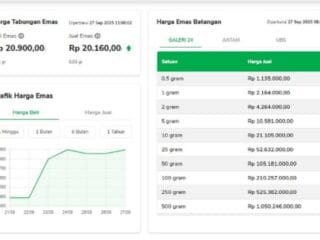 Update Harga Emas Hari Ini 27 September 2025 di Kendari Sulawesi Tenggara, Antam Rp2,2 Juta per Gram - Tribunnewssultra.com