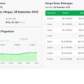 Prediksi Harga Emas 29 September 2025, Kenaikan Tipis Pegadaian hingga Antam - Tribunnewssultra.com