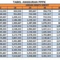 Cek Tabel Angsuran Pinjaman PPPK September 2025: Plafon, Jangka Waktu dan Persyaratan - Tribunnewssultra.com