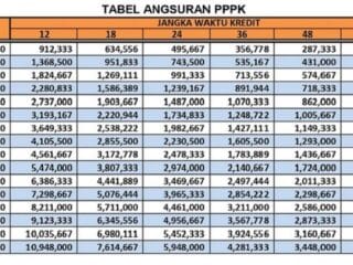 Cek Tabel Angsuran Pinjaman PPPK September 2025: Plafon, Jangka Waktu dan Persyaratan - Tribunnewssultra.com