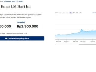 Prediksi Harga Emas 14 Oktober 2025, Hari Ini Produk Antam Catatkan Rekor Tertinggi - Tribunnewssultra.com