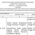 Mutasi Kejaksaan Tinggi Sulawesi Tenggara, Wakajati dan Aspidum Berganti, Nama Penggantinya - Tribunnewssultra.com
